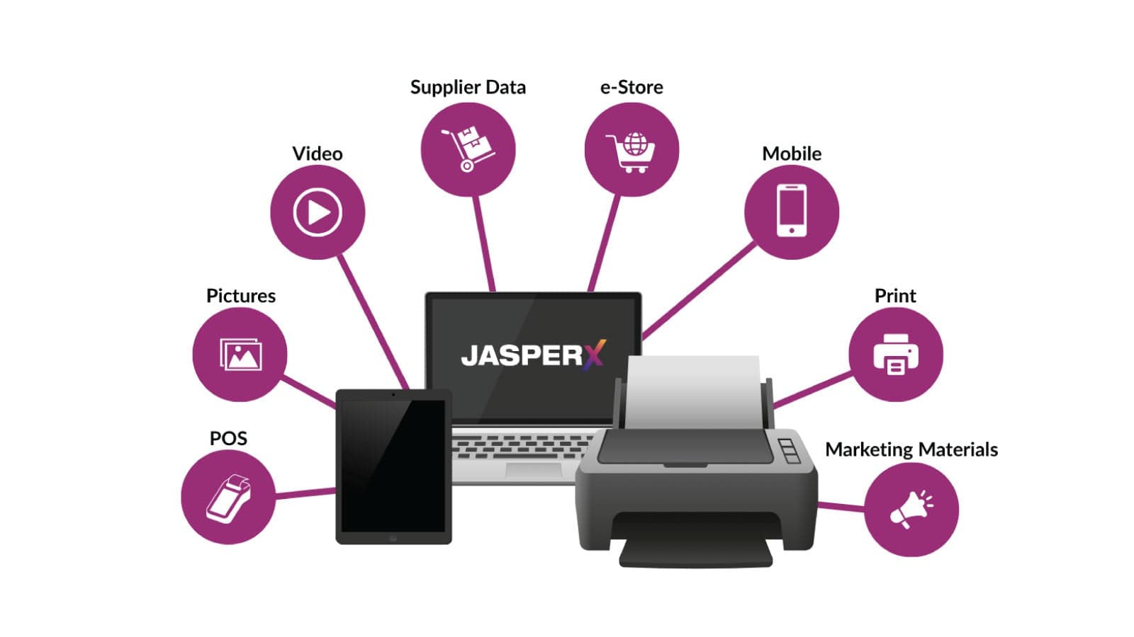 Jasper PIM Summary