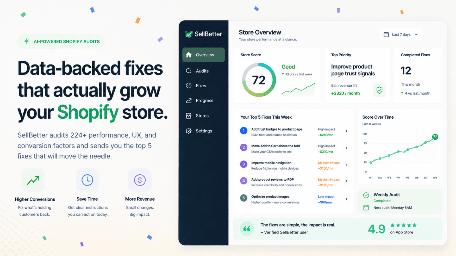 SellBetter dashboard showing a Shopify store audit score of 74