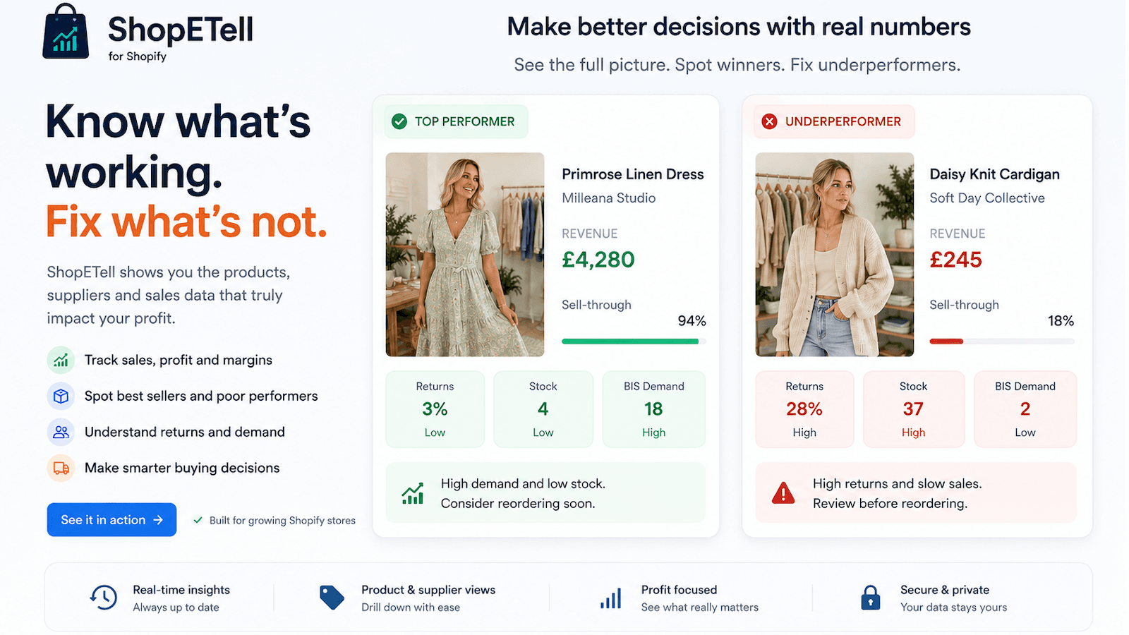 ShopETell dashboard and analytics tools