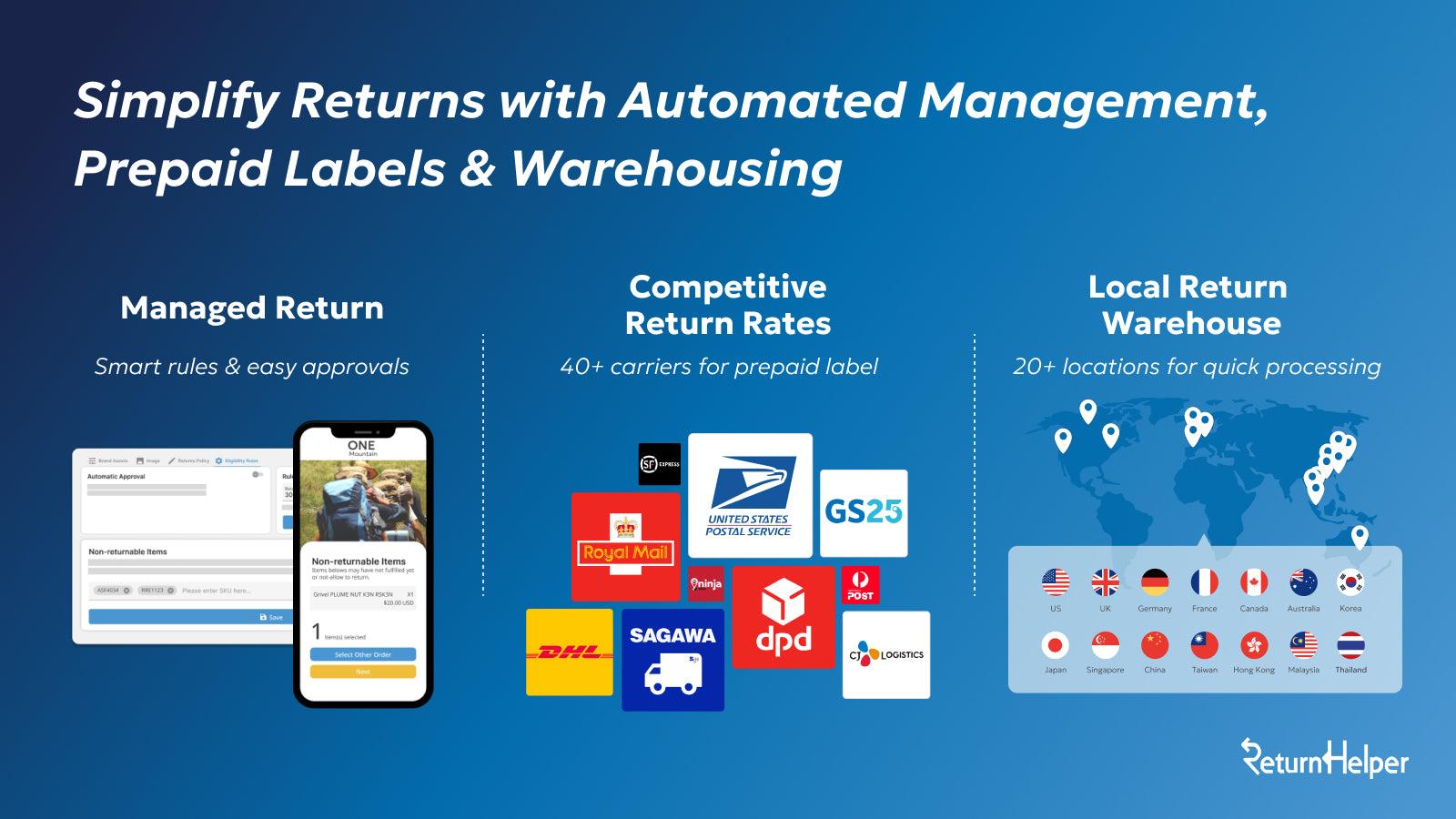 Enabling a Seamless Return Experience
