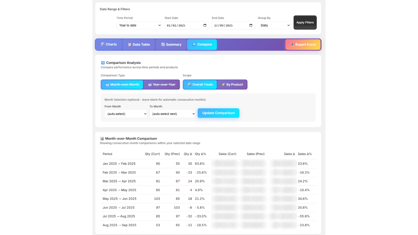 ShopDelta analytics dashboard: orders, revenue, and trends