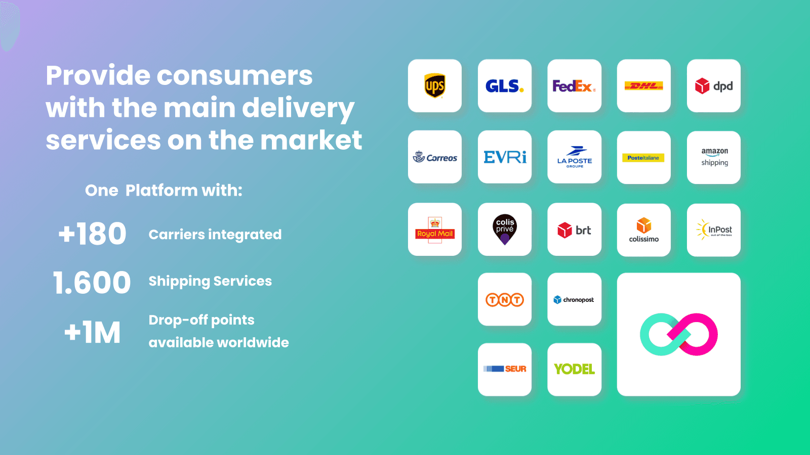 Add your Carriers account to ShippyPro, ship your Shopify orders