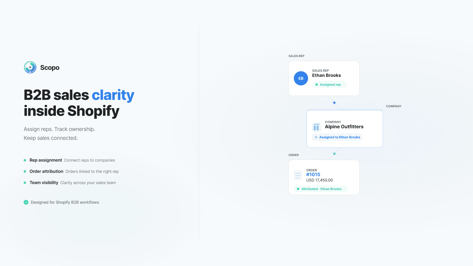 B2B sales clarity