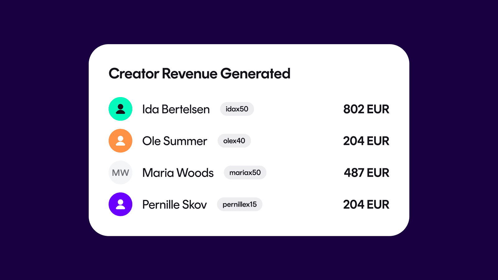 Creator revenue tracking with vouchers
