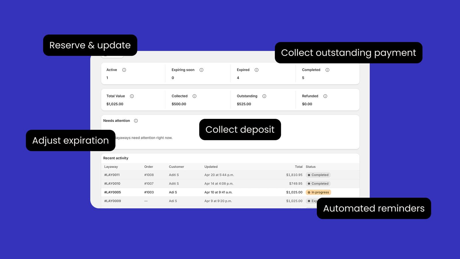 Collect deposit, Adjust expiration date, Automate notifications