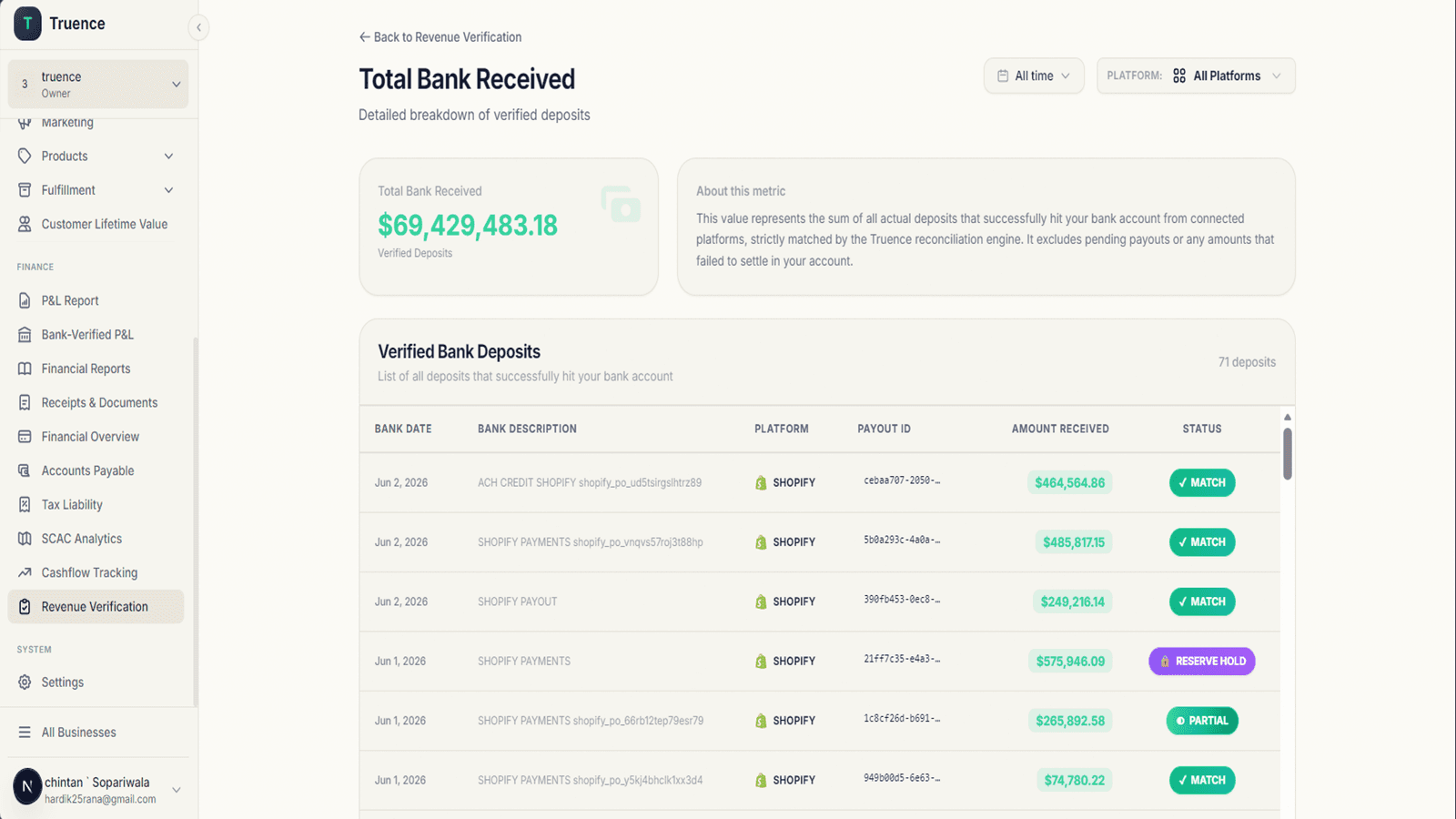 Verified bank deposits dashboard with matched payout records
