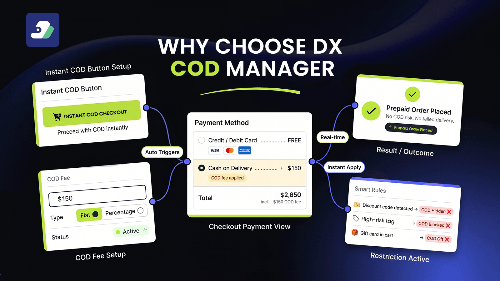 why-choose-cod