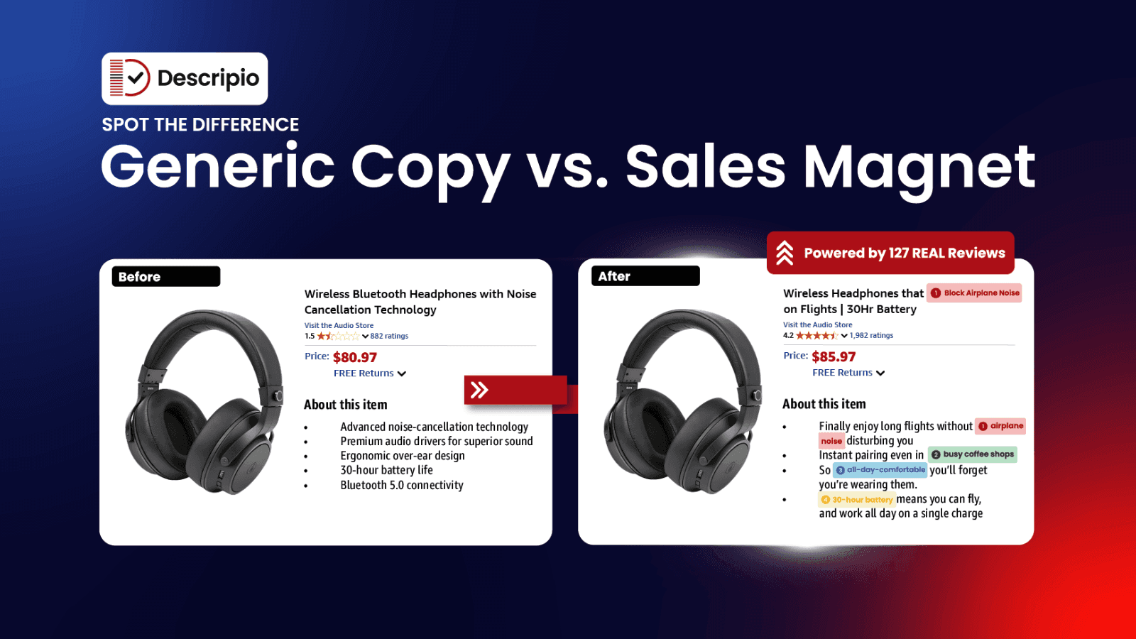 Before and after comparison showing generic product description