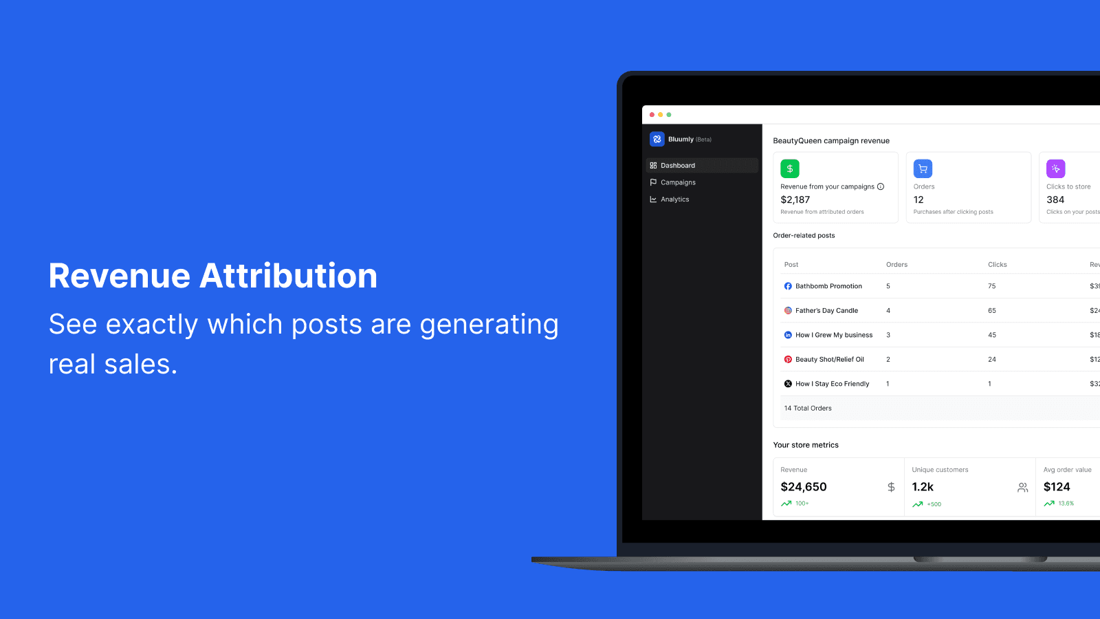 See what content generates sales