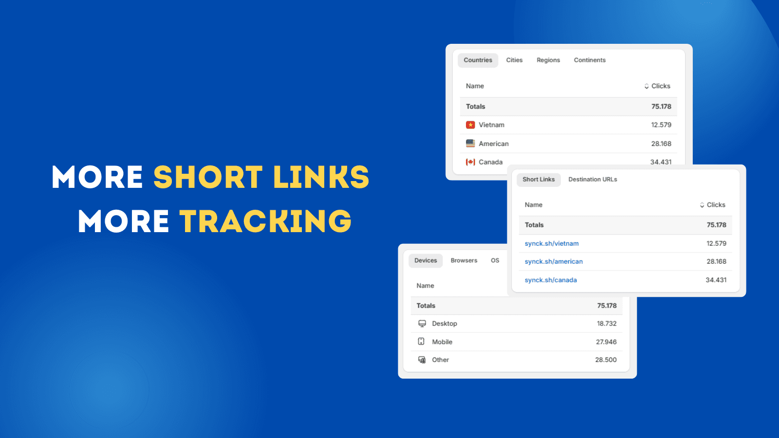 More Shortlinks More Tracking with TrackSy