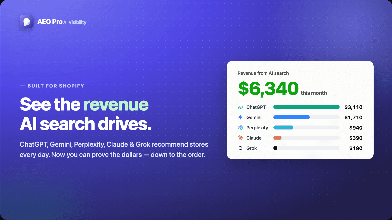 Revenue from AI search, broken down by engine