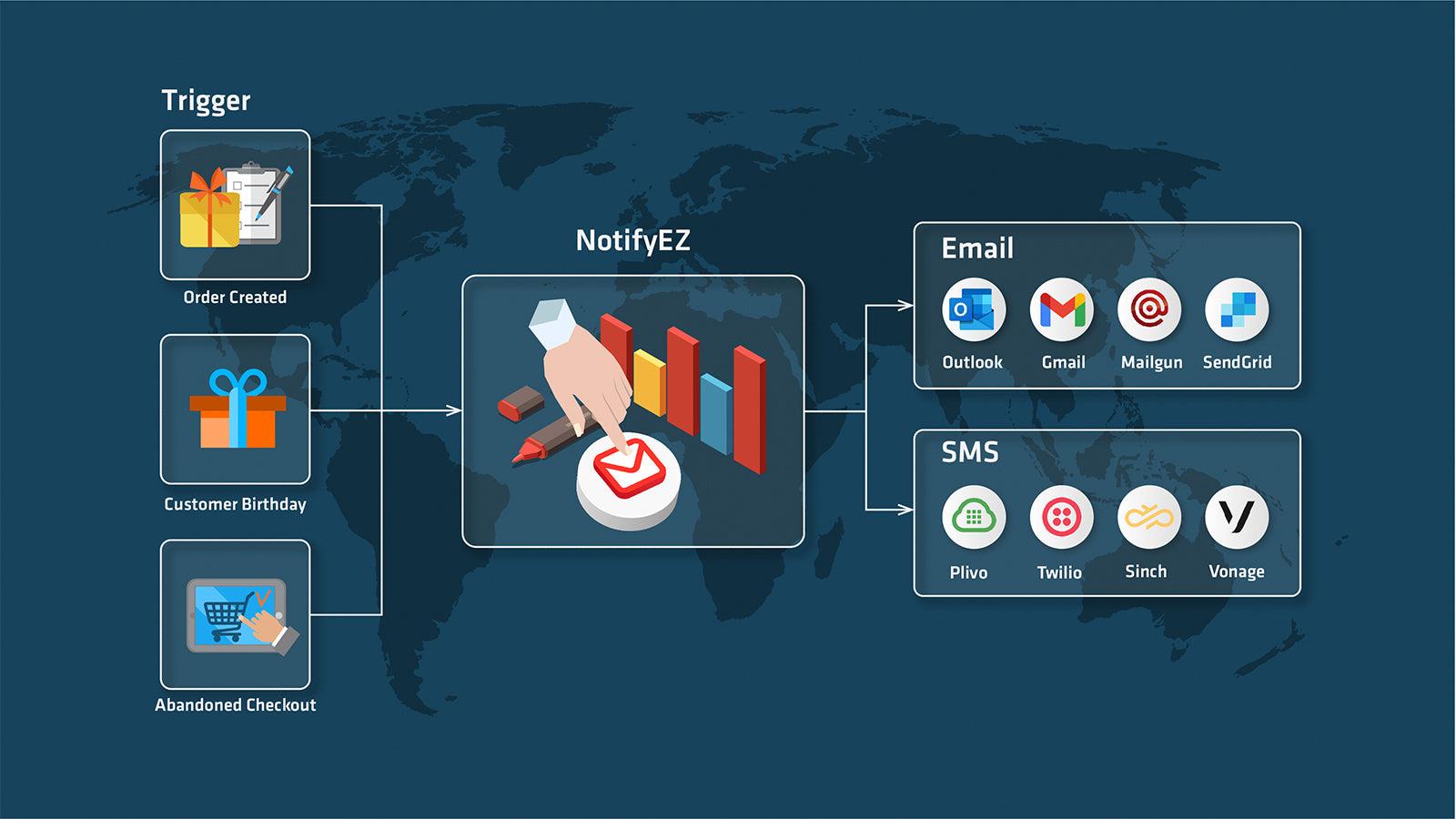 NotifyEZ - Messaging & Alerts