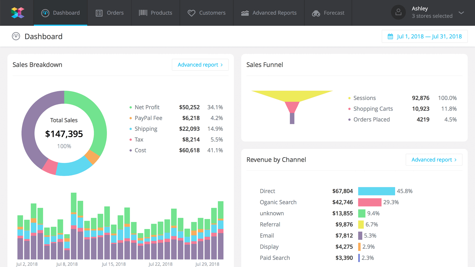 SavvyCube Ecommerce Dashboard