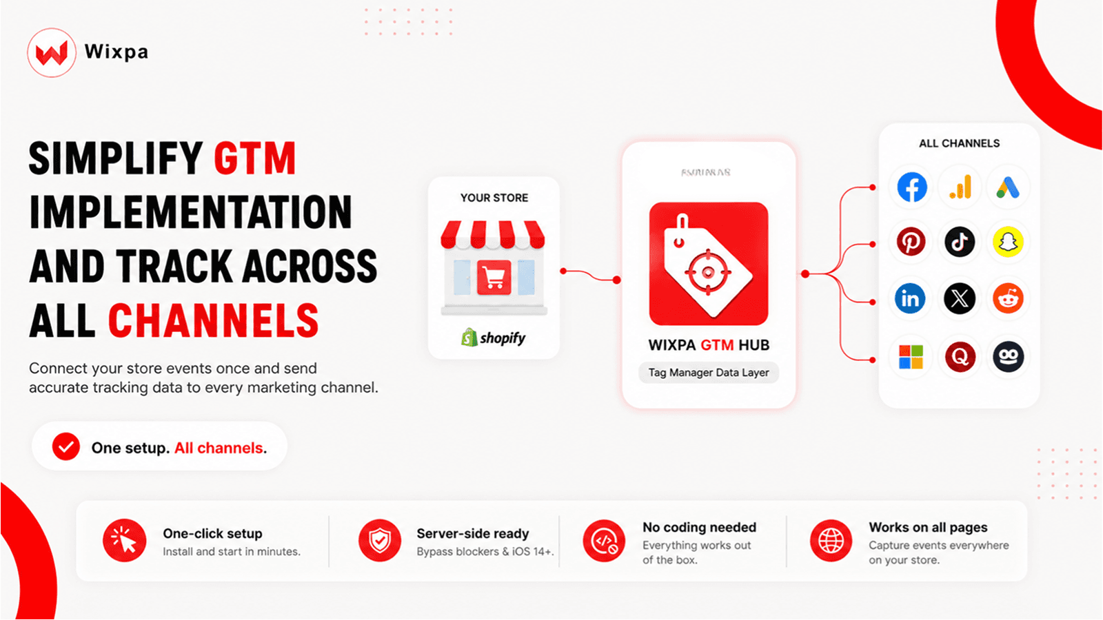 wixpa google tag manager shopify