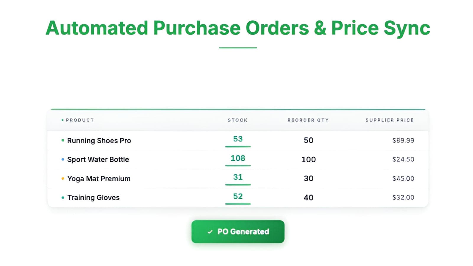 purchase orders and cost updates