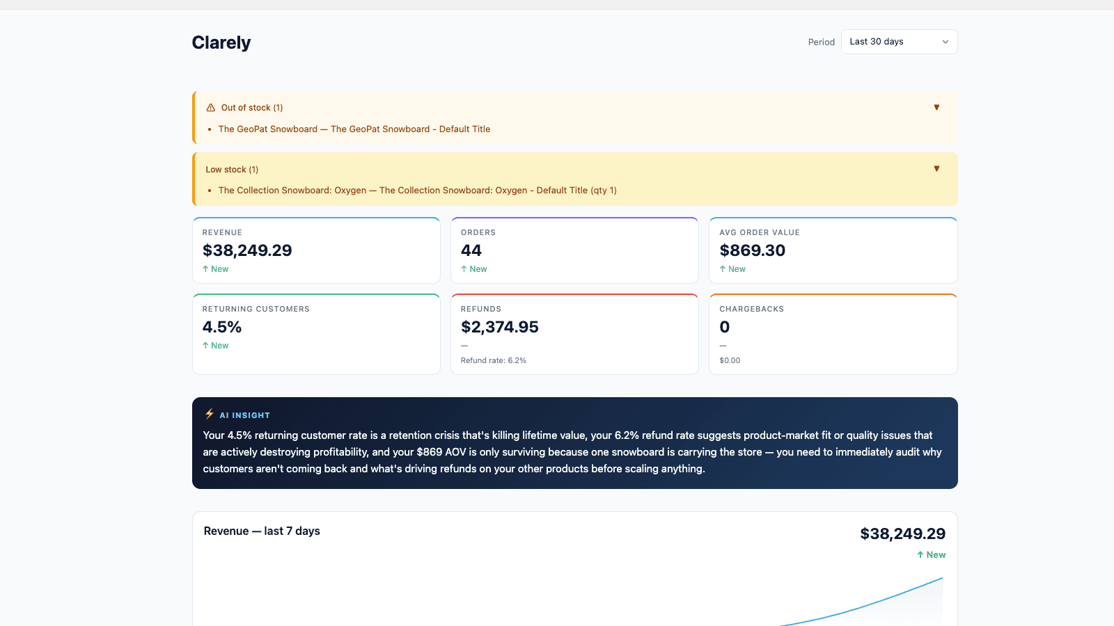 Clarely dashboard