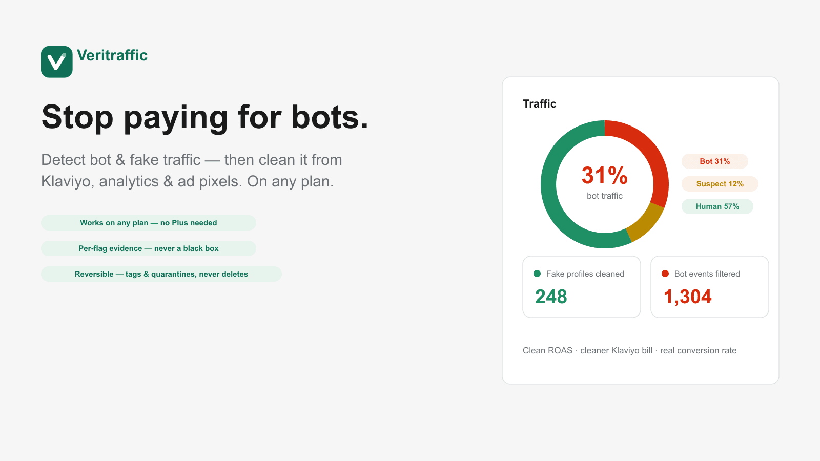 Detect bot & fake traffic, then clean it from Klaviyo, analytics