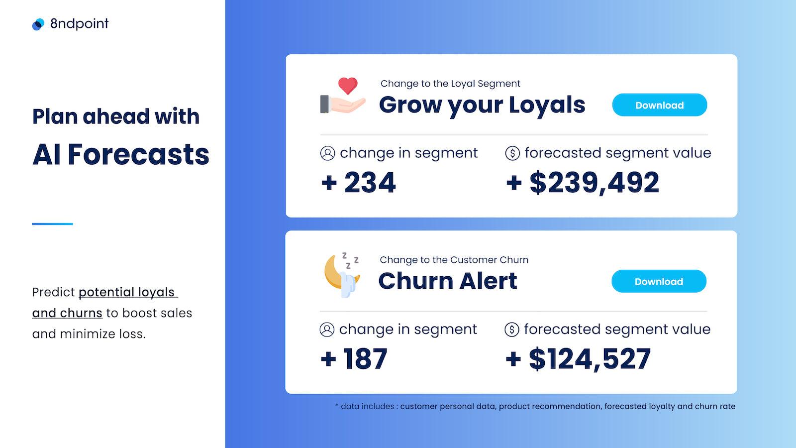 8ndpoint AI forecasts