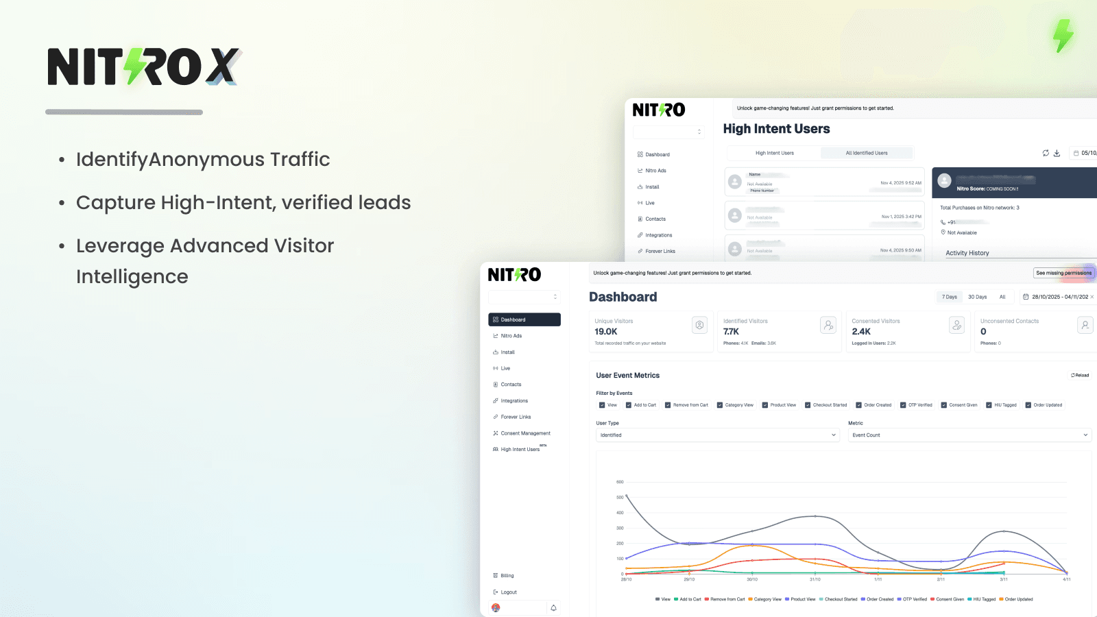 NitroX dashboard showing identified site visitors