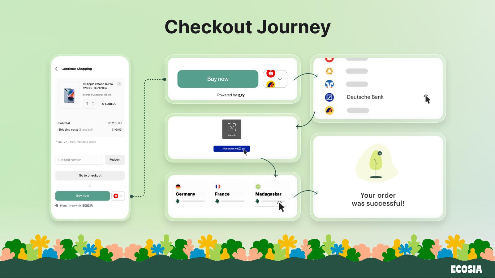 Checkout Journey