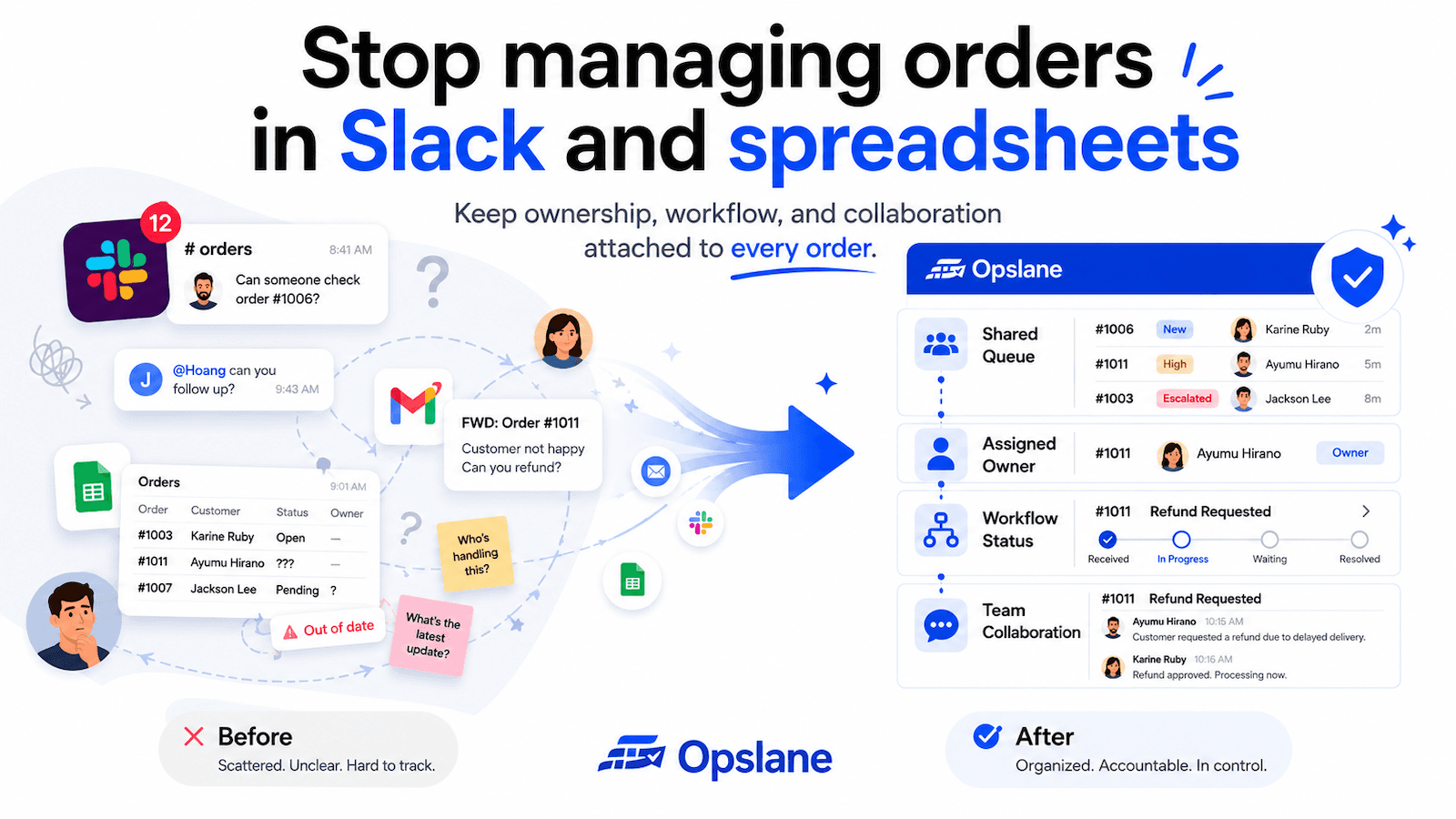 Order operations workflow with queues, ownership, collaboration