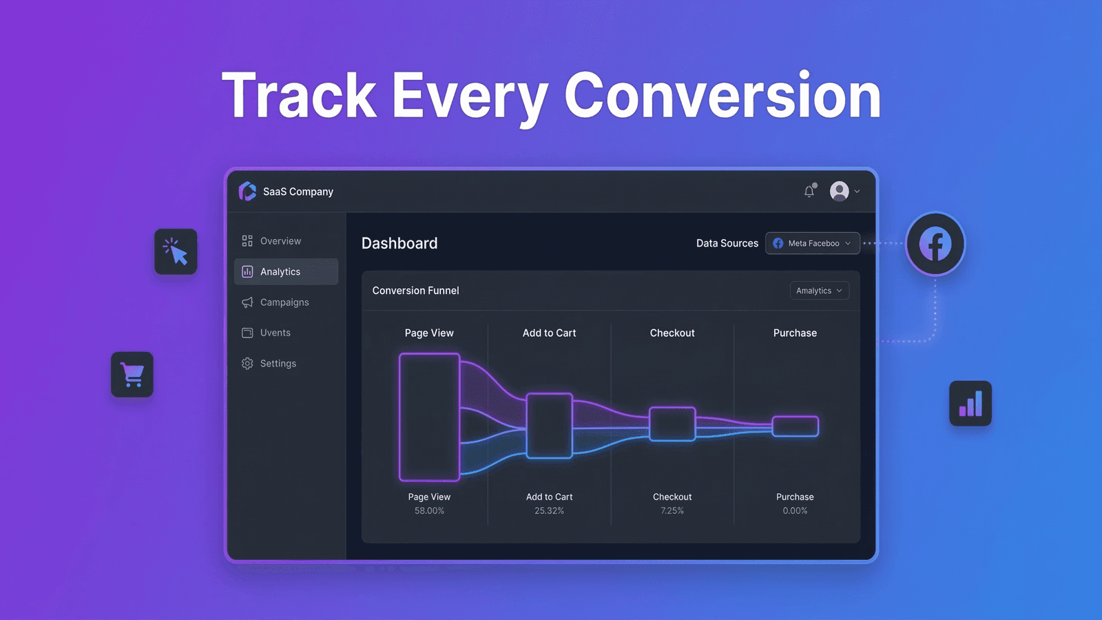 Analytics dashboard with conversion funnel and Meta integration
