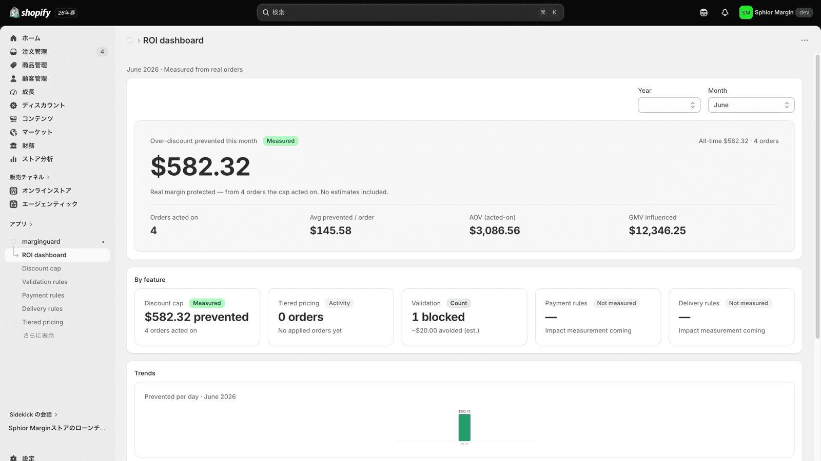ROI dashboard: $582 over-discount prevented, measured