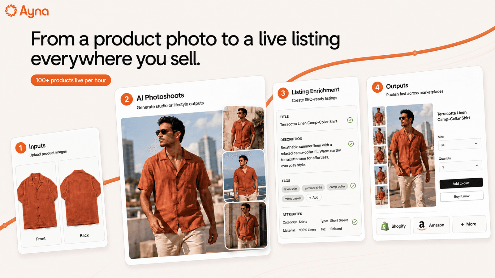 From product photo to live listing in 4 steps, 100+ products/hr