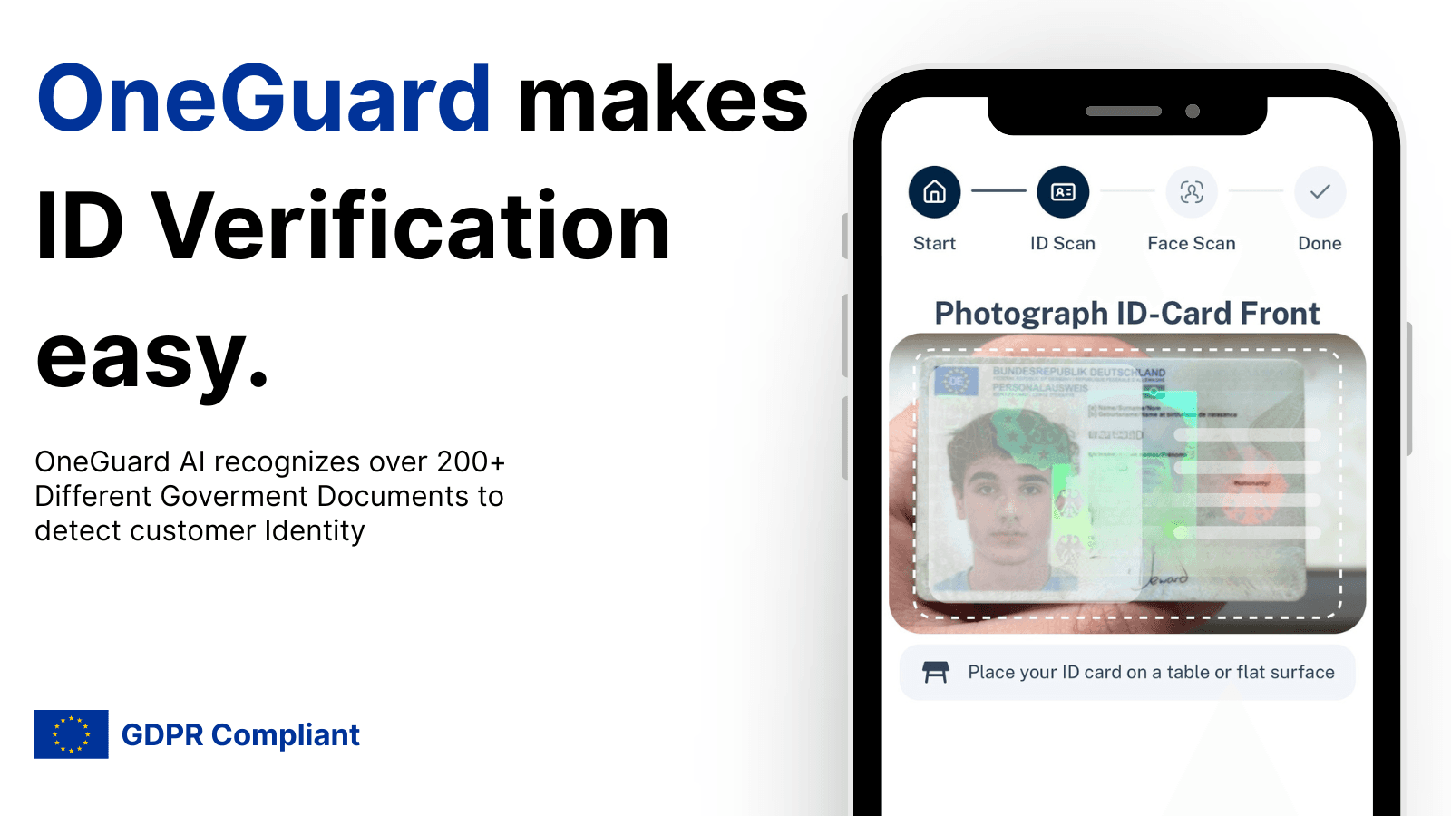 OneGuard makes ID Verification easy!