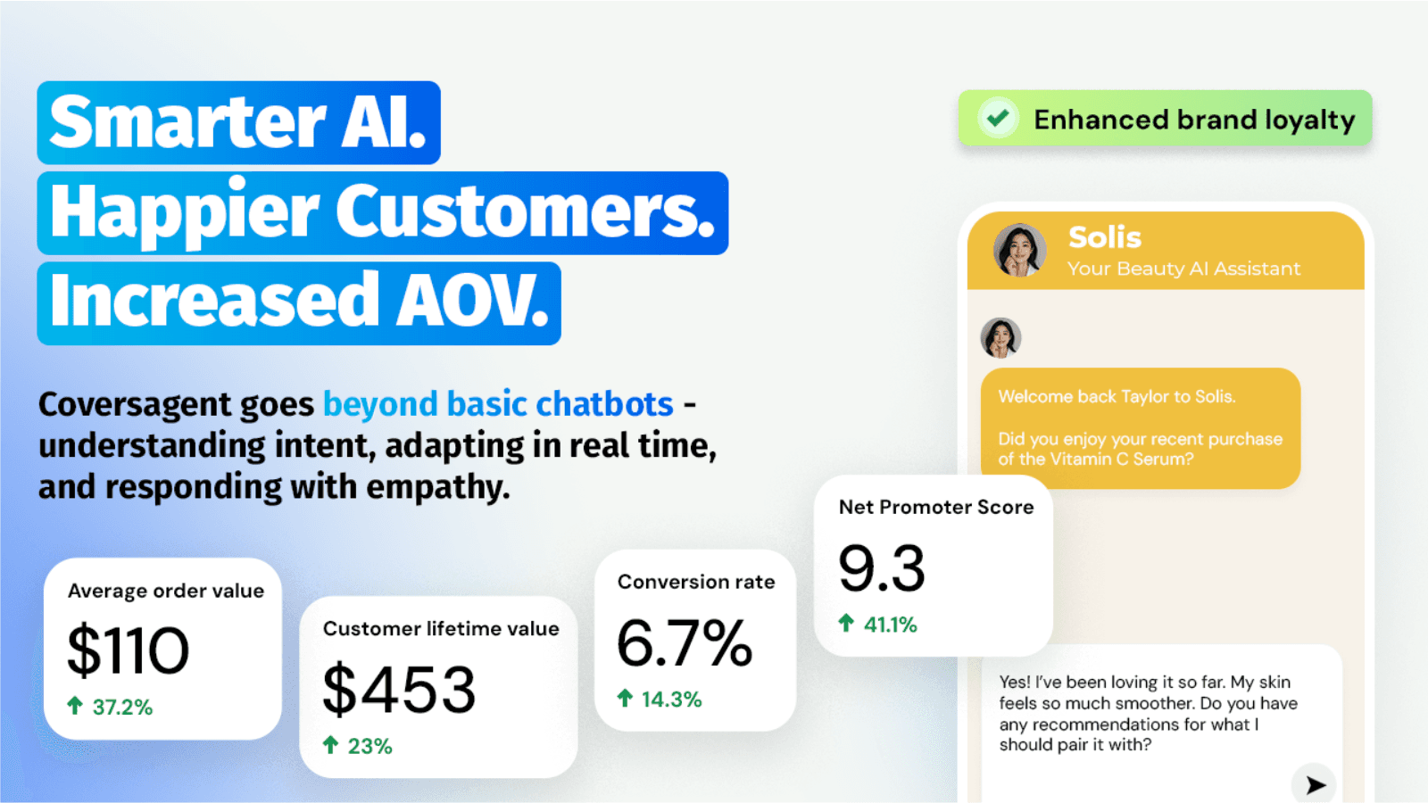 Smarter AI, Happier Customers, Increased AOV.