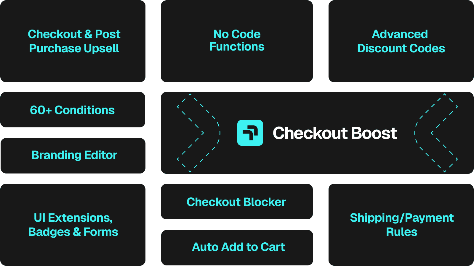 Checkout upsells, custom rules, and AOV boosting features