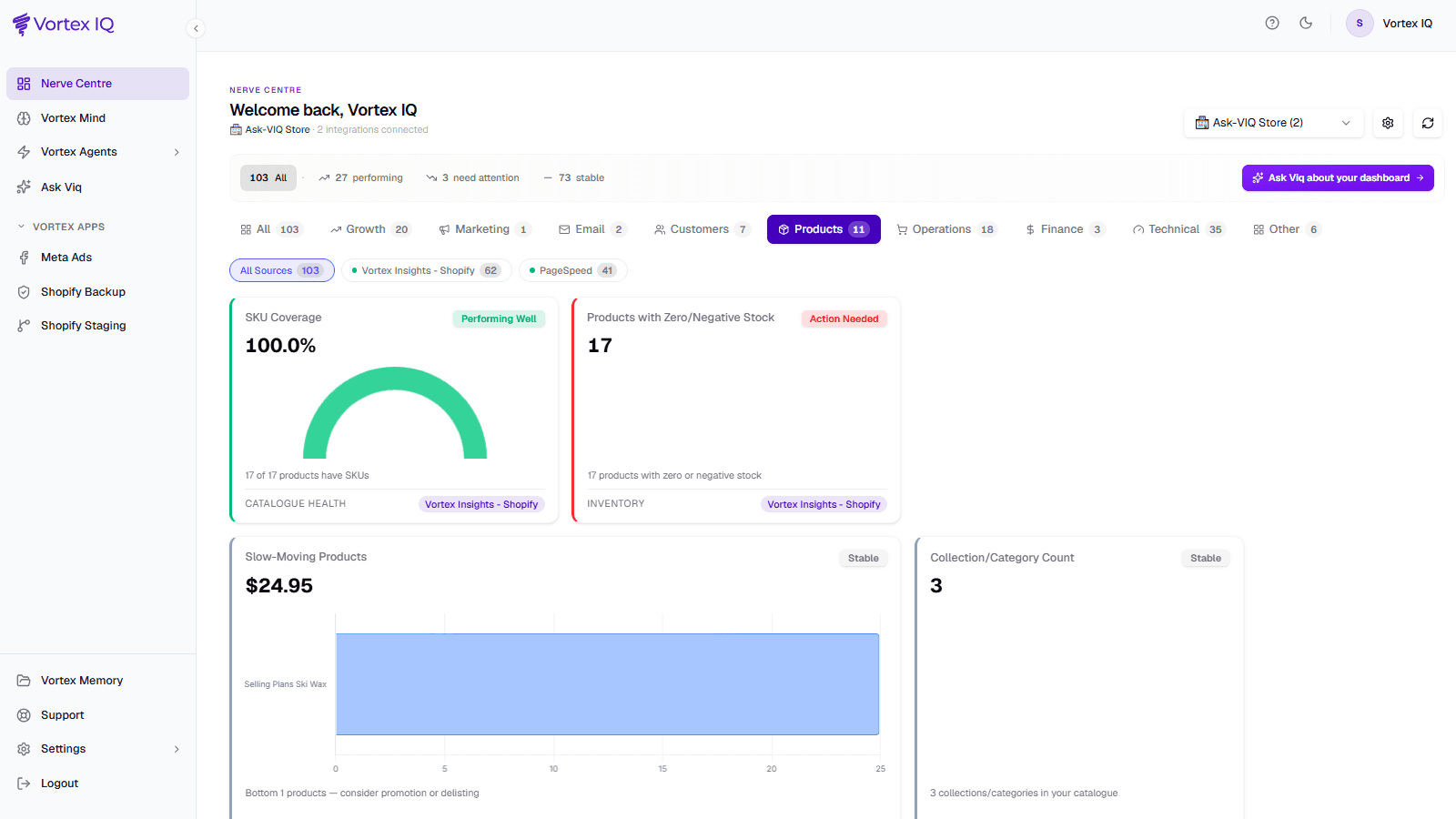 Vortex IQ: AI OS dashboard