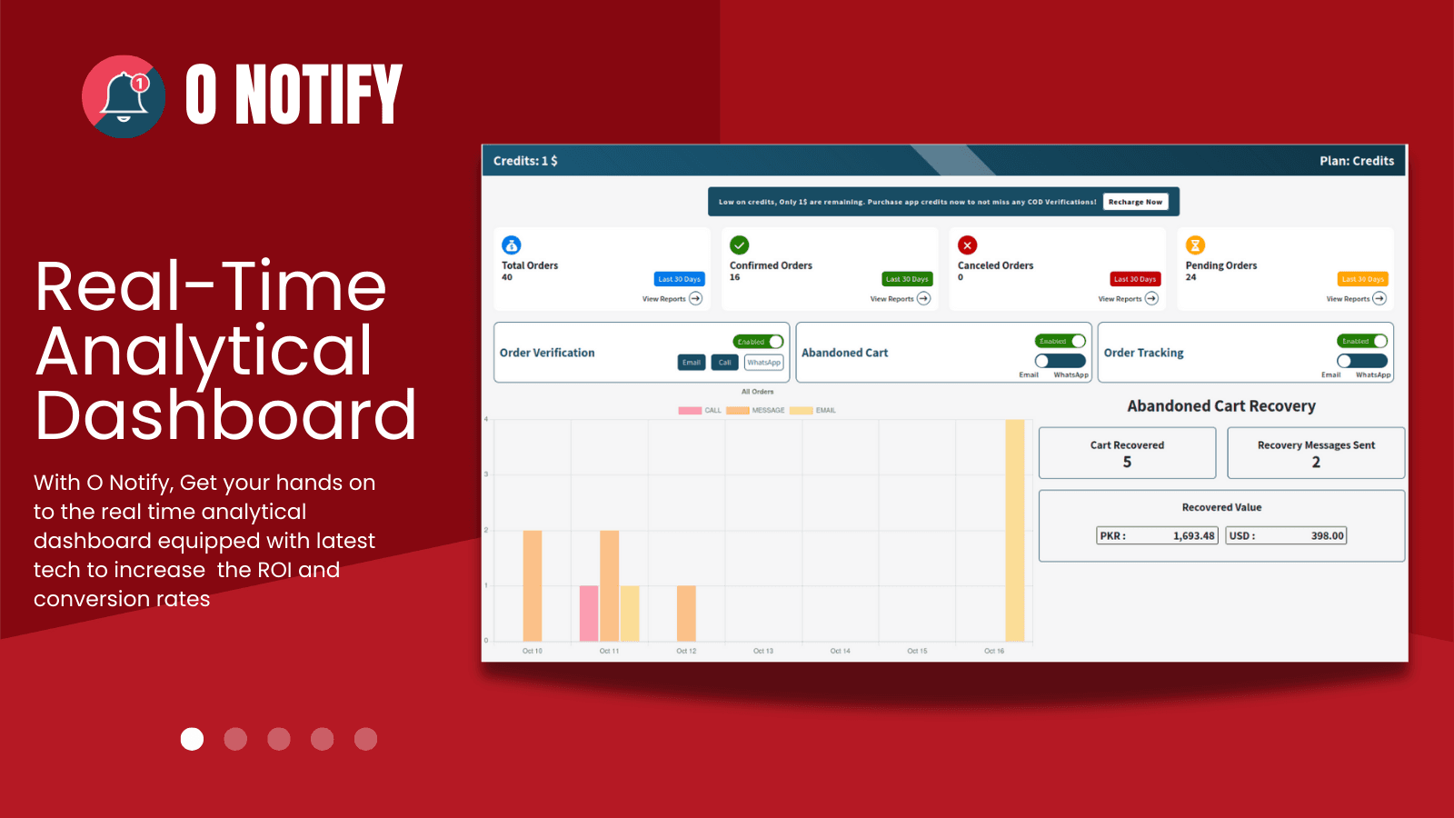 dashboard - ONotify-COD