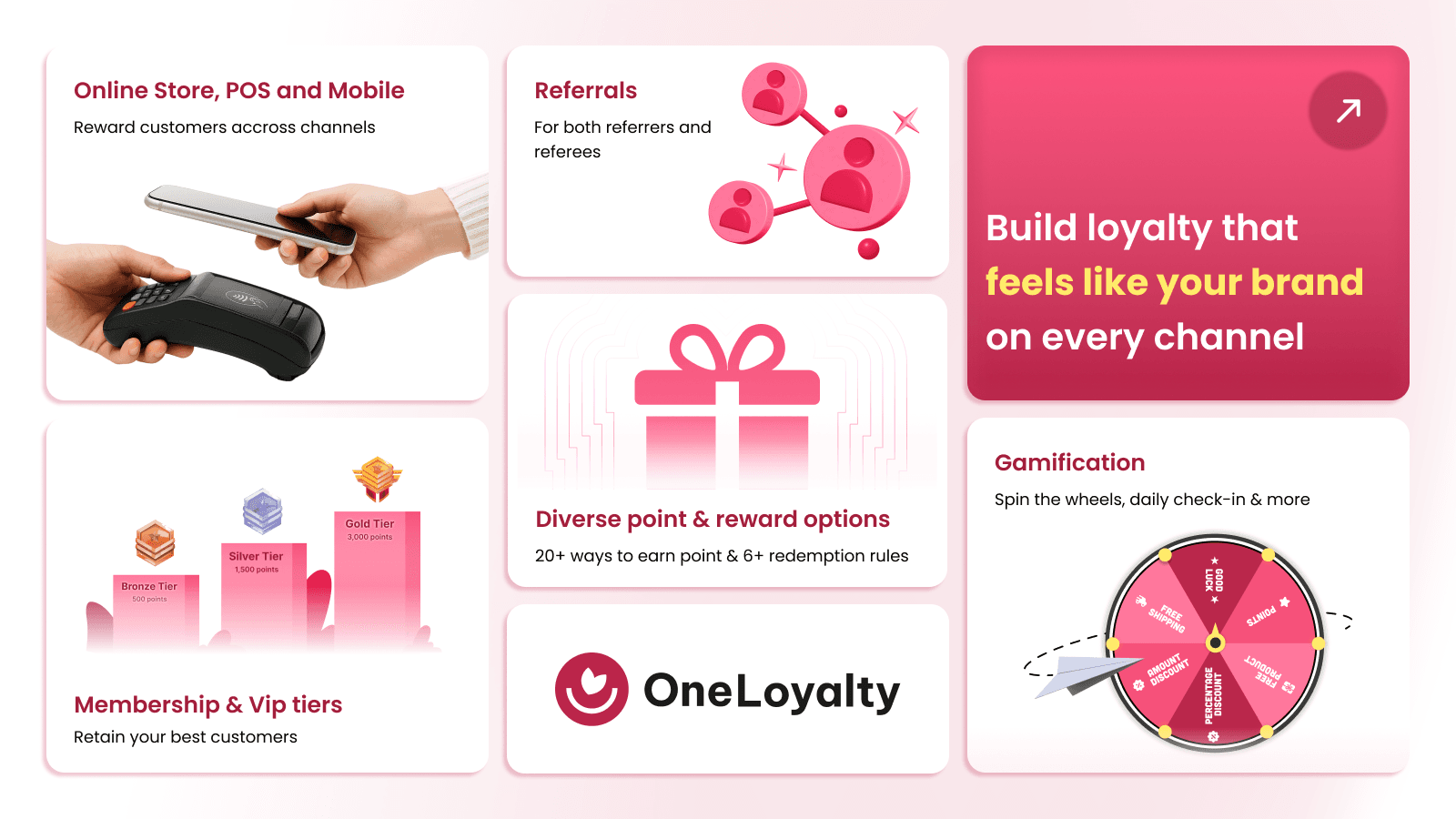 Drive repeat sales with a delightful loyalty program
