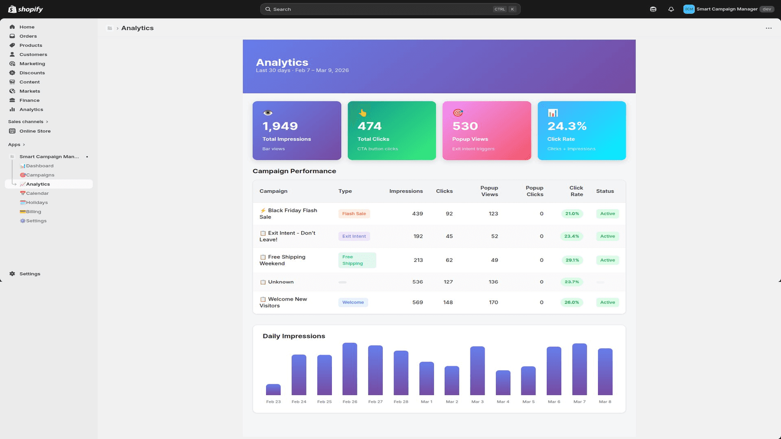 Analytics dashboard with sales overview