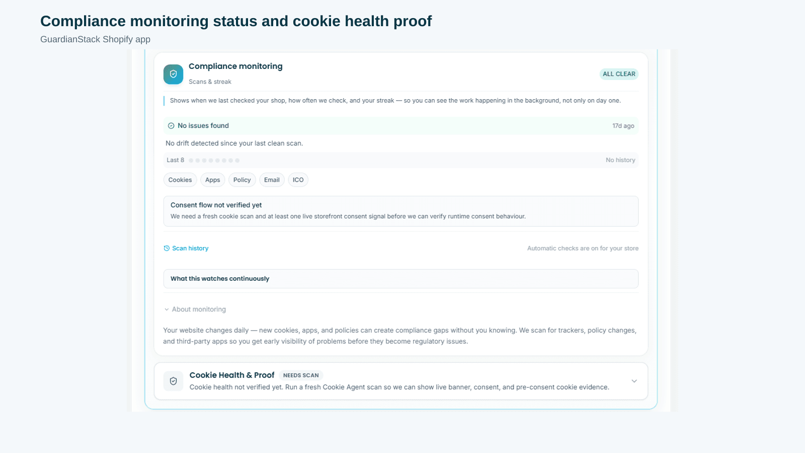 Compliance Monitoring