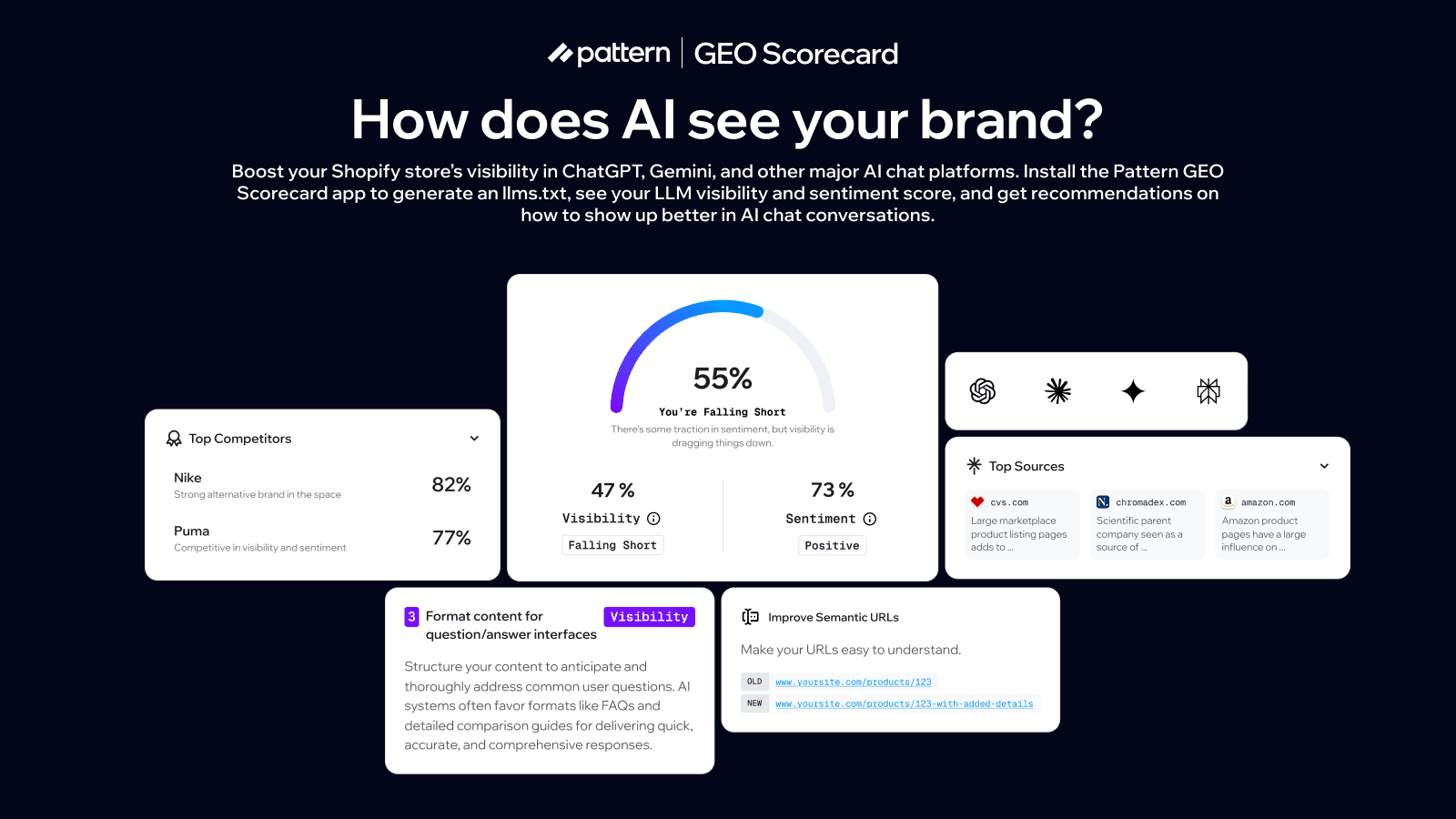 Pattern GEO Scorecard. Get your brand in AI chat conversations.