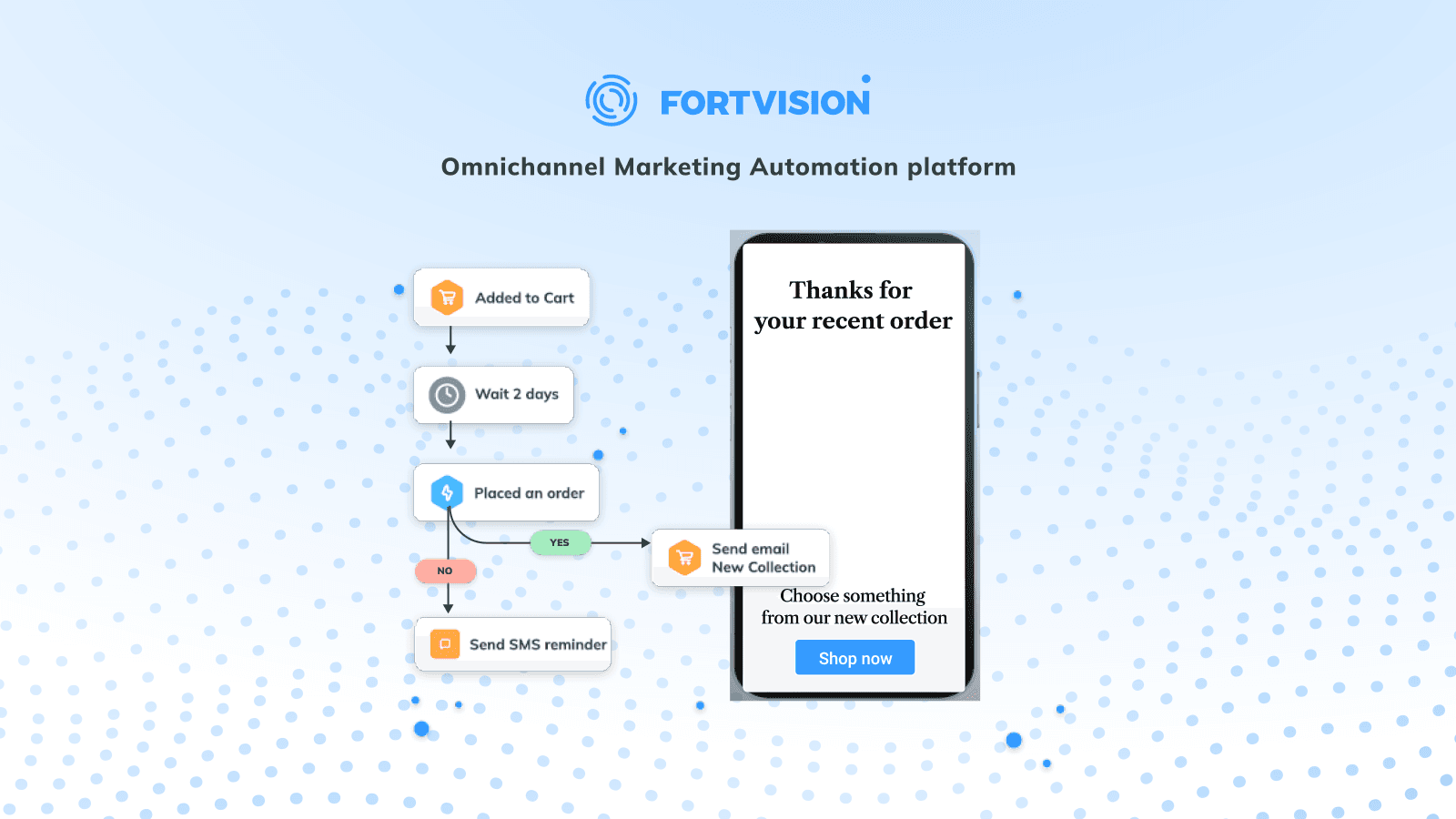 Deliver highly personalized user experiences