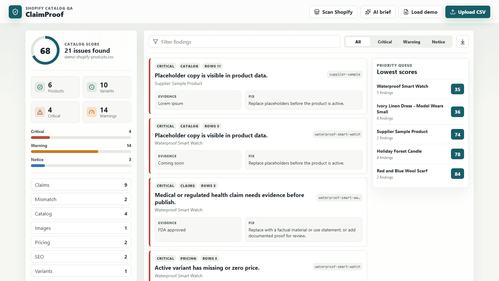 ClaimProof catalog score and prioritized findings