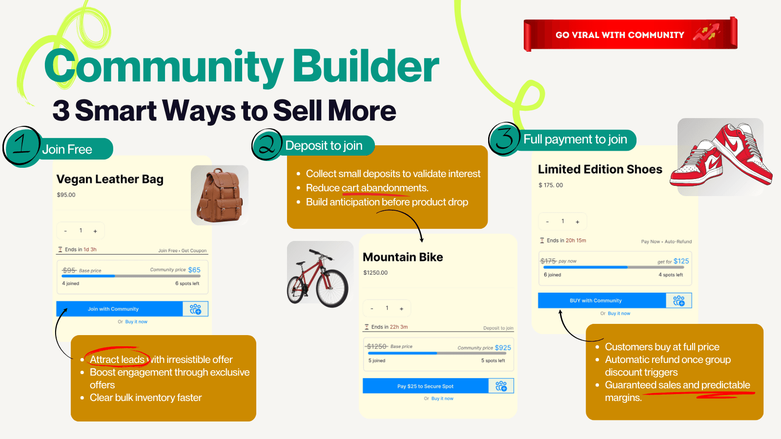 Generate leads, Pre-orders with Community Discounts.