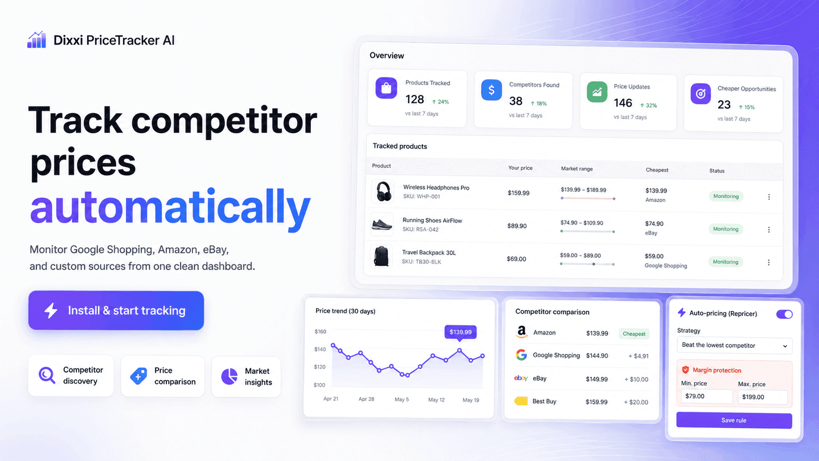 Dashboard overview showing competitor price tracking, product st