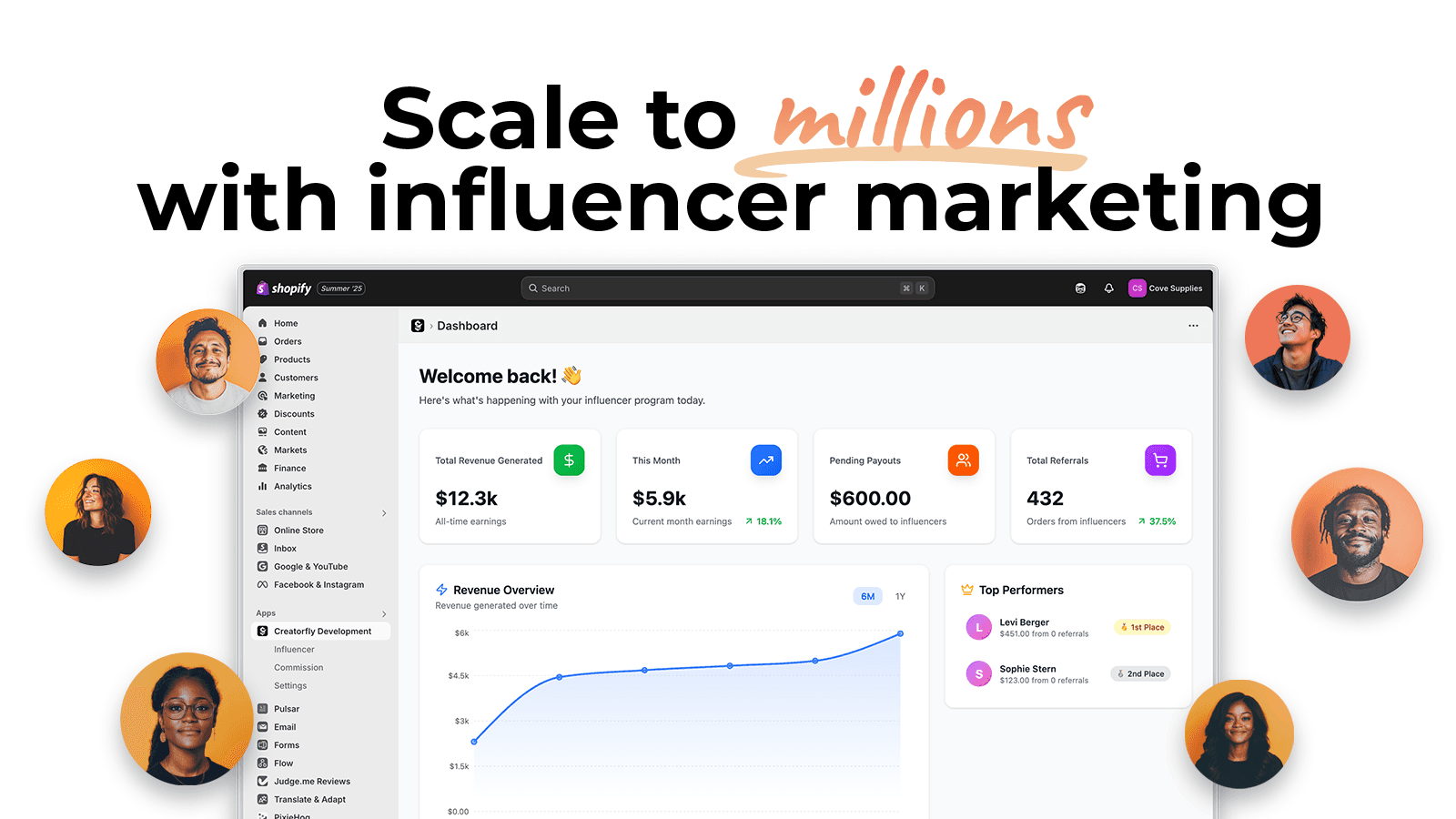 Custom dashboard of Creatorfly - The Shopify App for Influencers