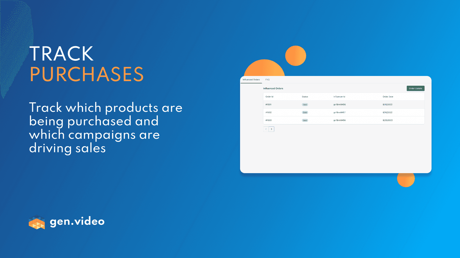 Full-funnel influencer management for all your campaign needs