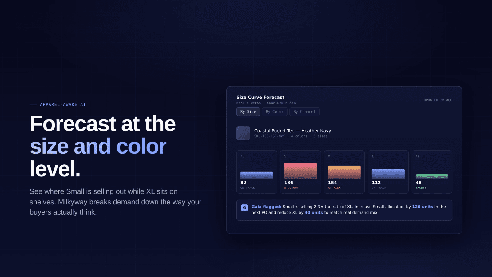 Forecast at the size and color level based on real time data