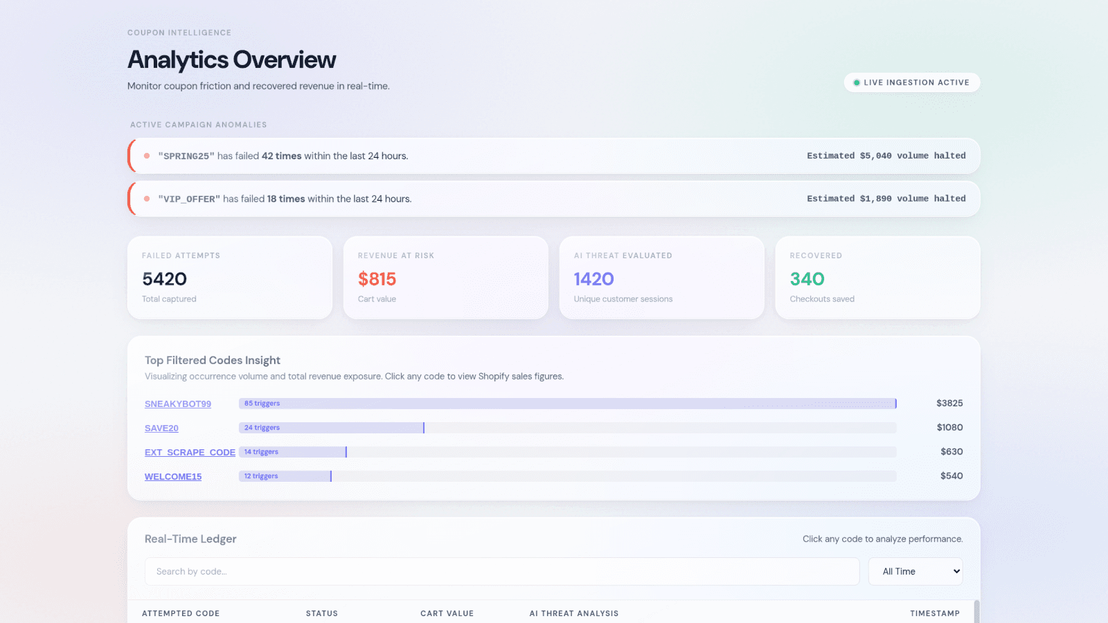 Coupon-Analytics-Pro Dashboard View