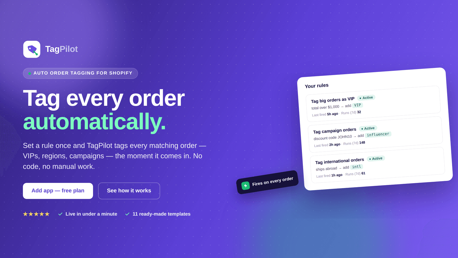 VIPs, regions, campaigns — tagged automatically, no code.