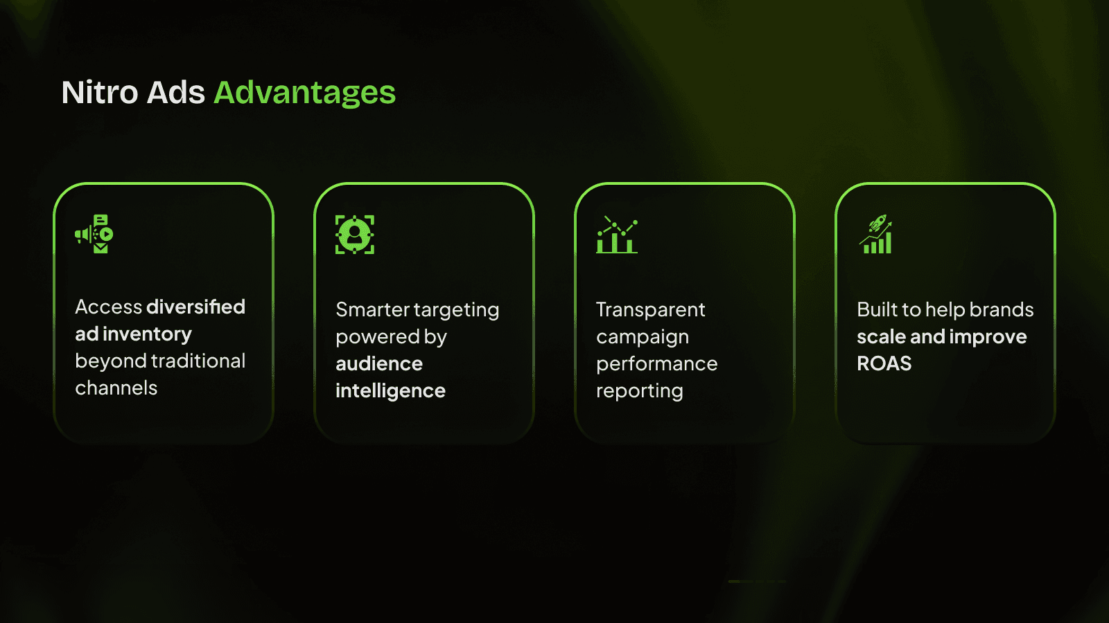 Nitro Ads Advantages