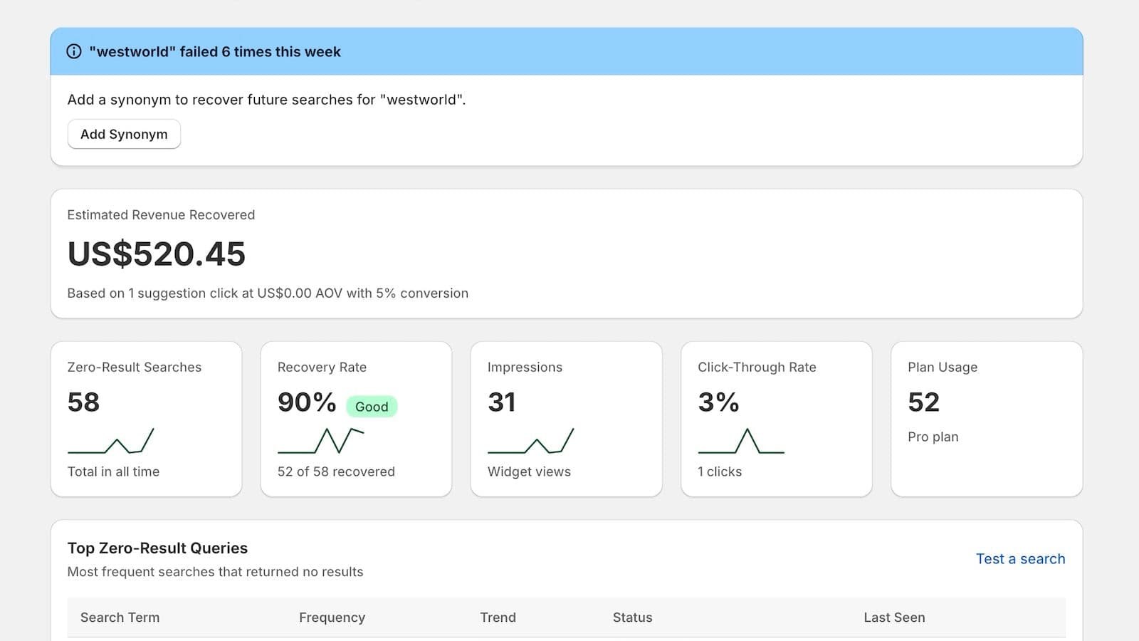 The Search Rescue Dashboard