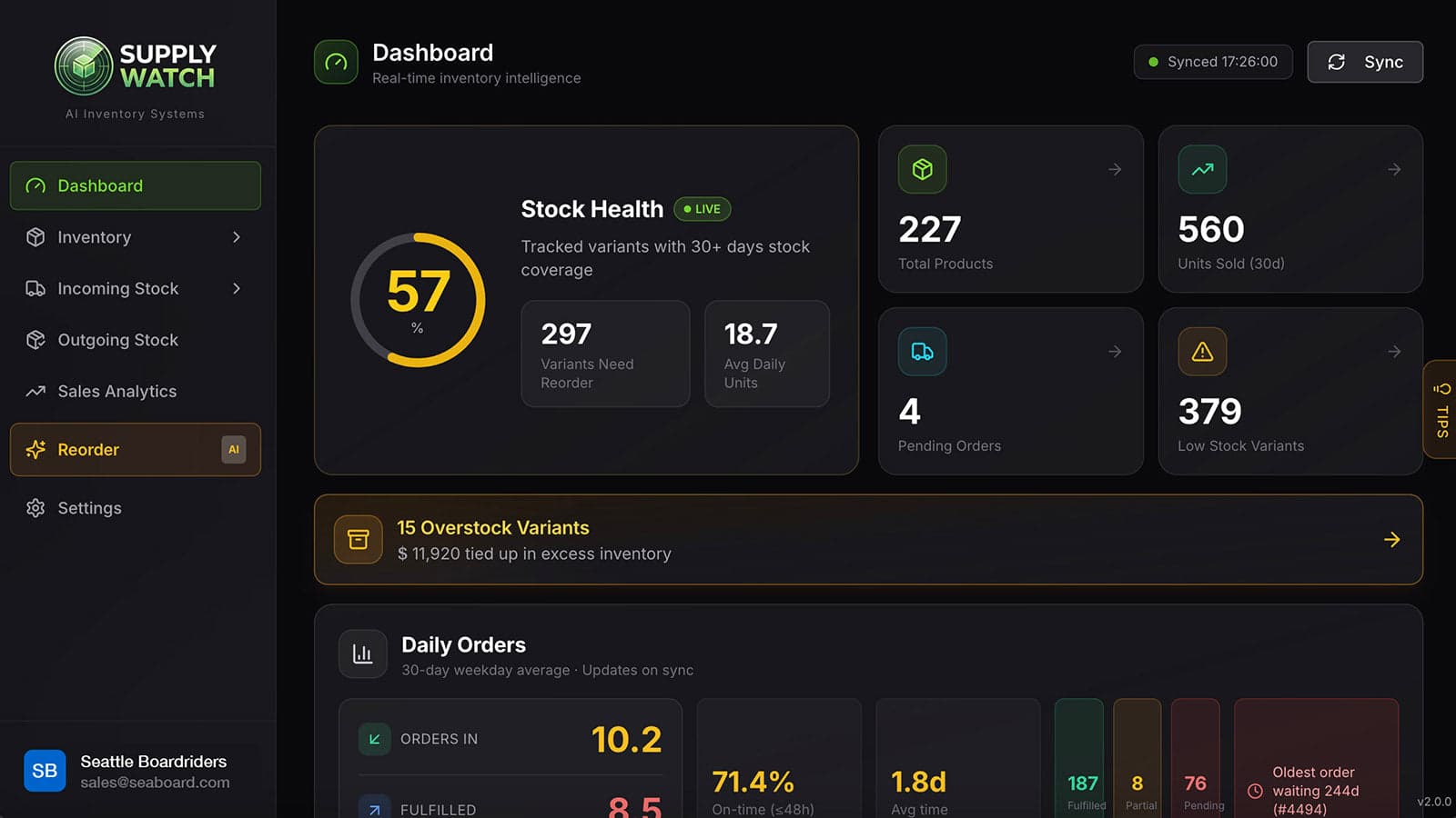 SupplyWatch inventory dashboard showing stock levels and reorder