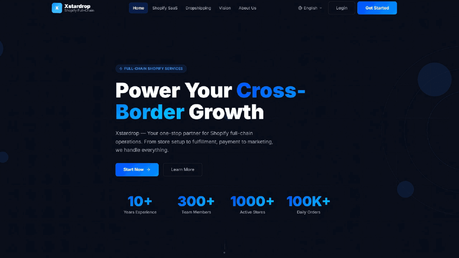 Flow Chart of Dropshipping